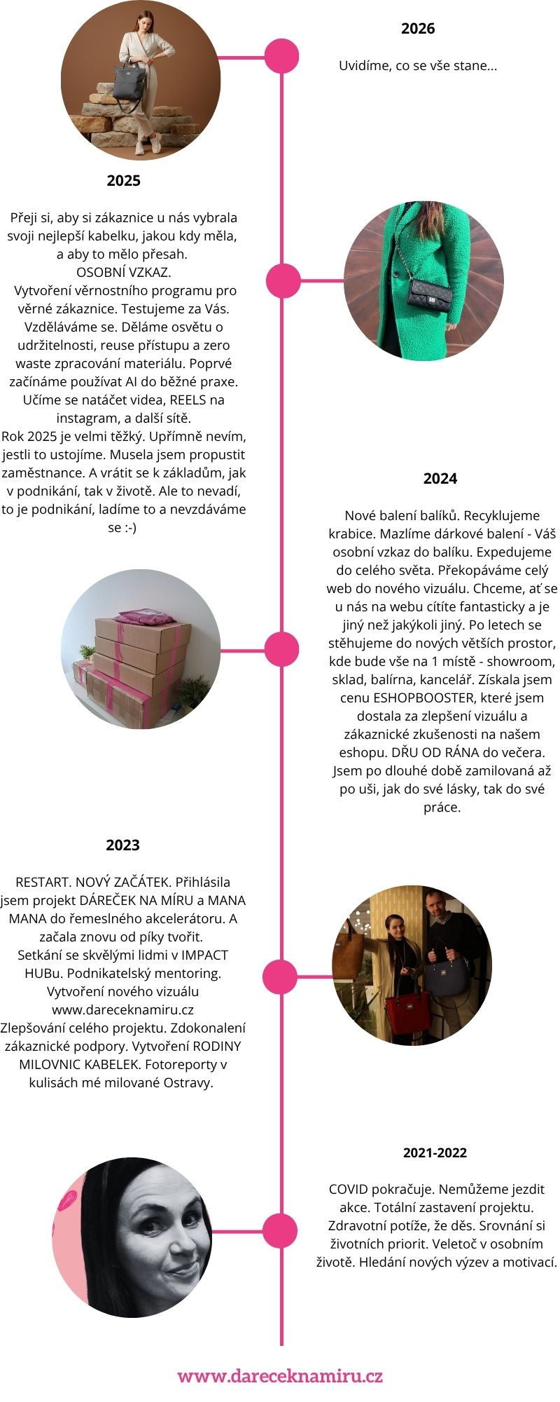 příběh dareceknamiru